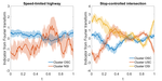 Understanding driver response patterns to mental workload increase in typical driving scenarios