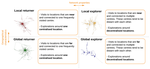 From individual to collective behaviours: exploring population heterogeneity of human mobility based on social media data